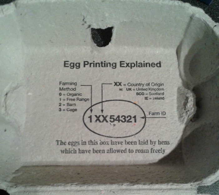 Know Your Egg Codes Mum Friendly